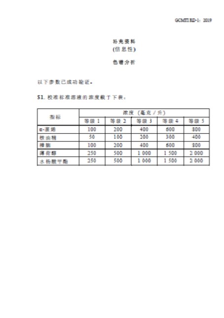 GCMTI RD-1:2019 补充资料